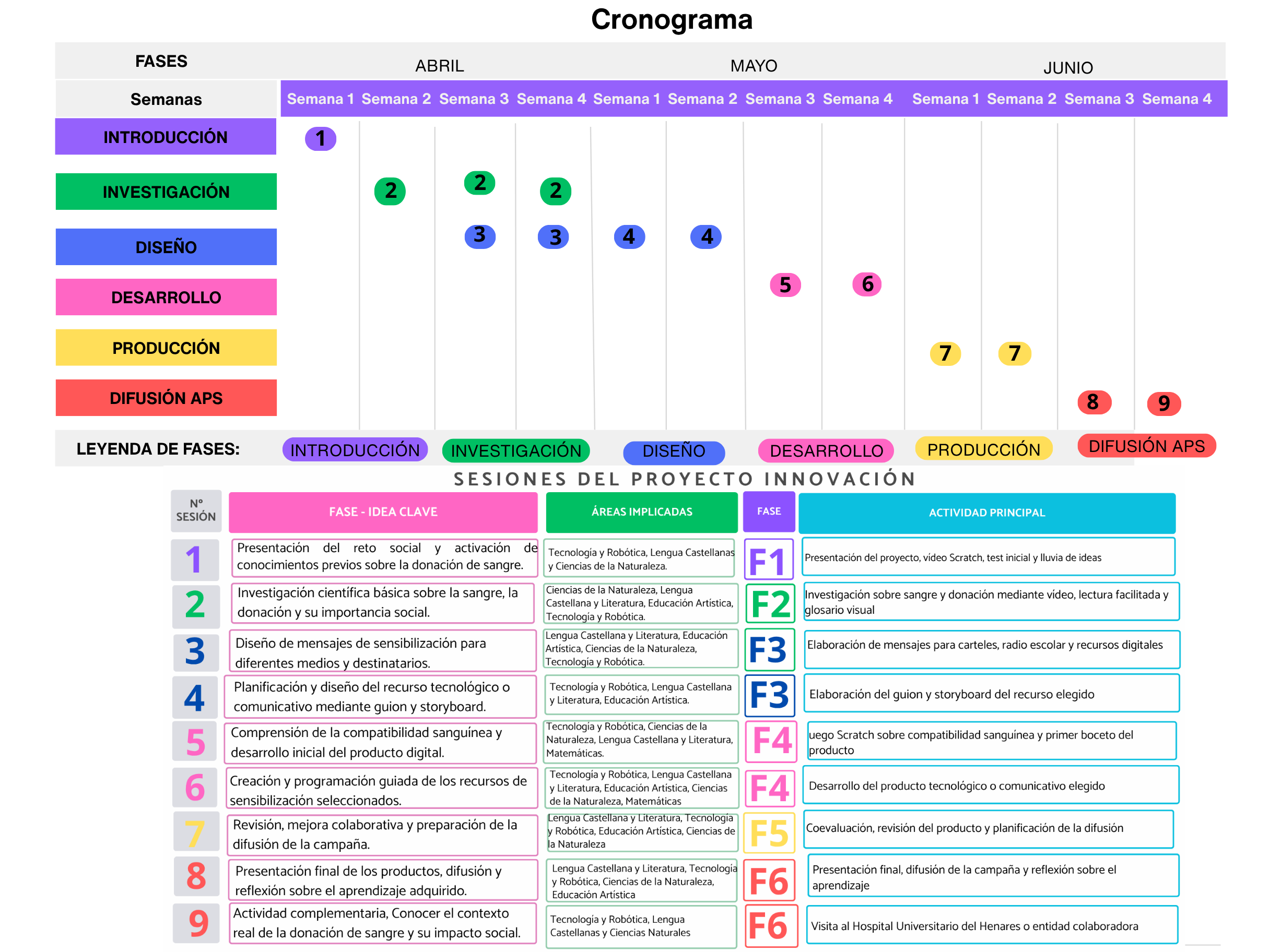 Cronograma del proyecto